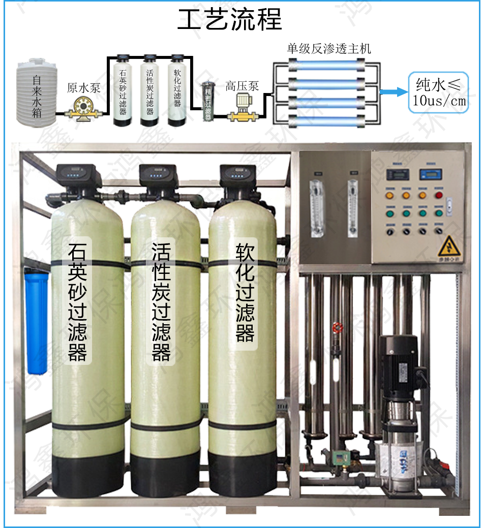 工廠用凈水設備